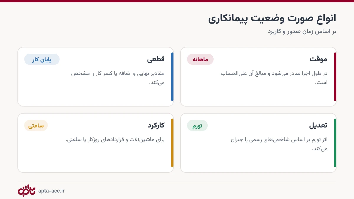 انواع صورت وضعیت: موقت، قطعی، تعدیل و کارکرد