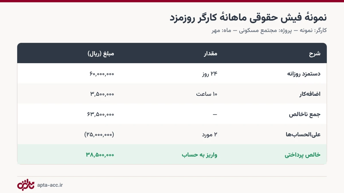 نمونه فیش حقوقی ماهانه کارگر روزمزد ساختمانی