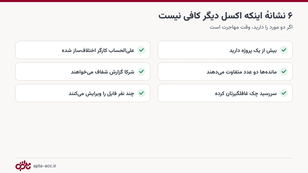 چکلیست شش نشانه نیاز به مهاجرت از اکسل به نرمافزار حسابداری