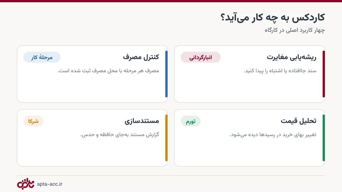 چهار کاربرد کاردکس انبار در کارگاه ساختمانی
