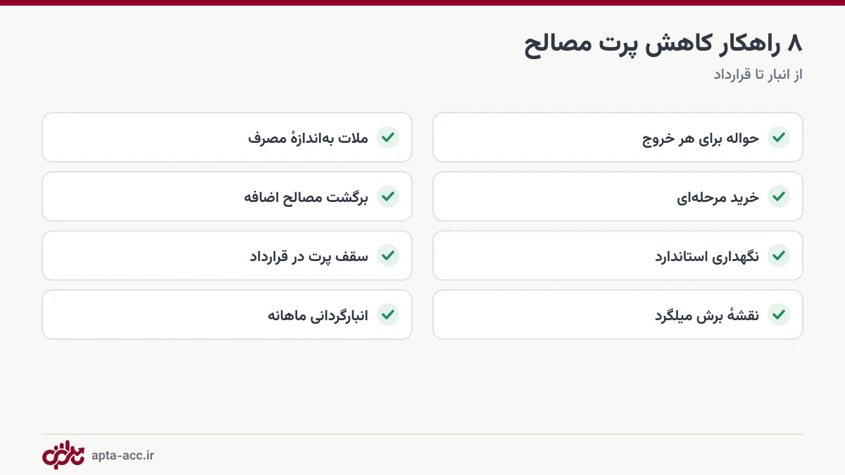 چک لیست هشت راهکار کاهش پرت مصالح ساختمانی