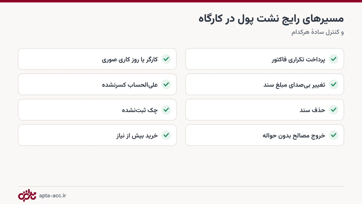 رایج ترین مسیرهای نشت پول و تقلب در کارگاه ساختمانی