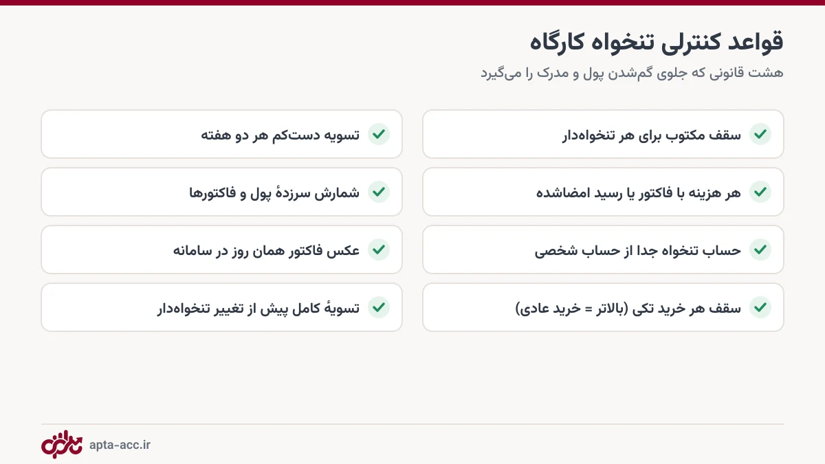 چک‌لیست هشت قاعدهٔ کنترلی تنخواه‌گردان کارگاه ساختمانی