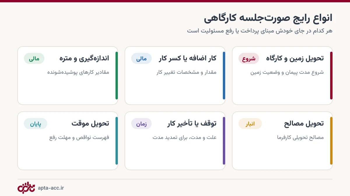 شش نوع رایج صورت‌جلسه کارگاهی از تحویل زمین تا تحویل موقت