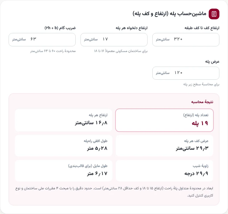 نمونهٔ محاسبهٔ پله برای ارتفاع طبقهٔ ۳۲۰ سانتیمتر