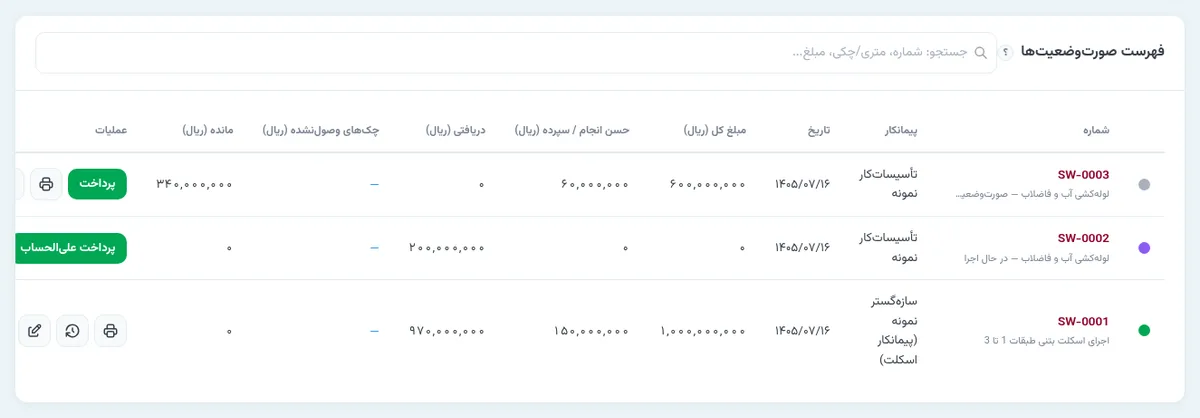 فهرست صورتوضعیتها با ماندهٔ پس از کسر علیالحساب